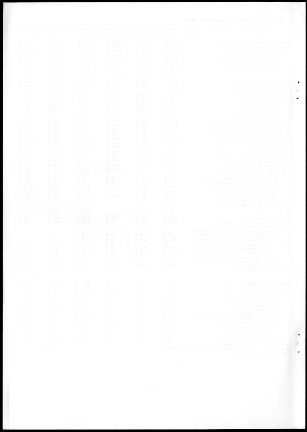 STATISTICAL YEARBOOK NETHERLANDS ANTILLES 1988 - Blank Page