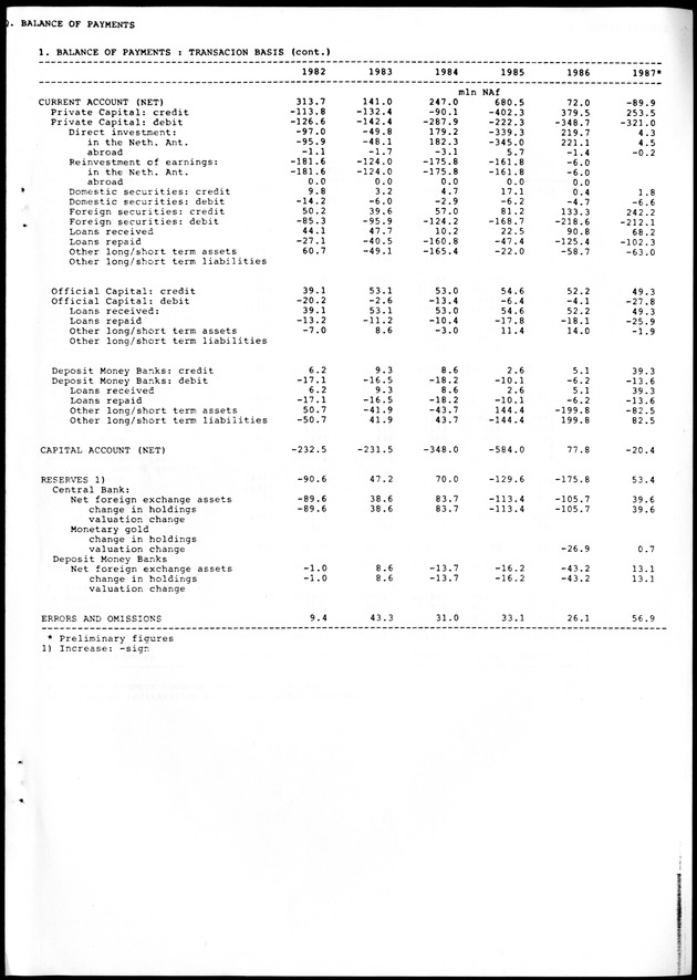 STATISTICAL YEARBOOK NETHERLANDS ANTILLES 1988 - Page 105