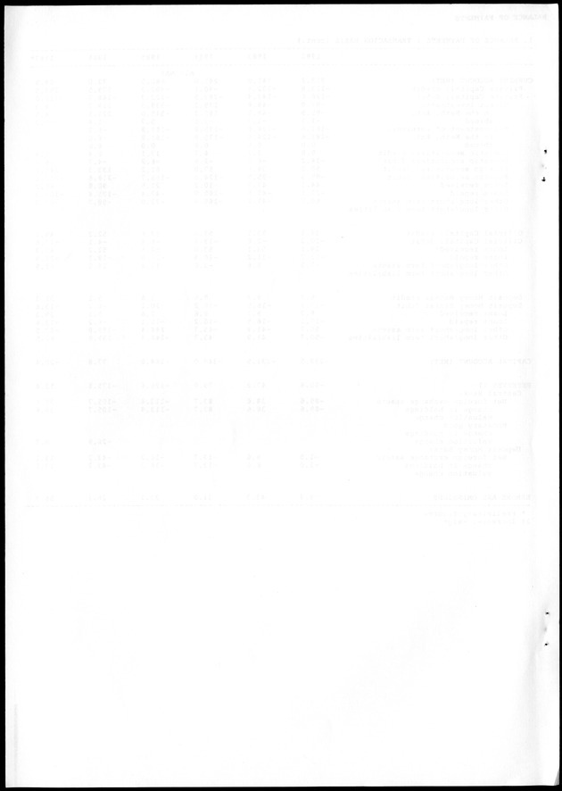STATISTICAL YEARBOOK NETHERLANDS ANTILLES 1988 - Blank Page