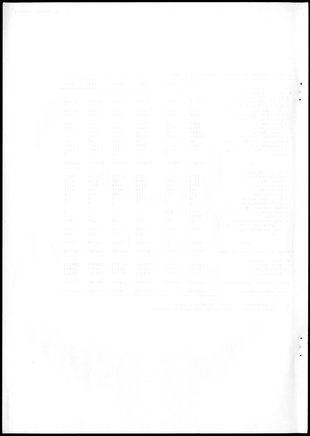 STATISTICAL YEARBOOK NETHERLANDS ANTILLES 1988 - Blank Page