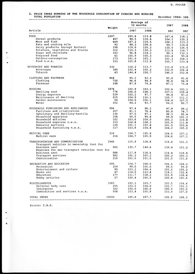 STATISTICAL YEARBOOK NETHERLANDS ANTILLES 1988 - Page 111