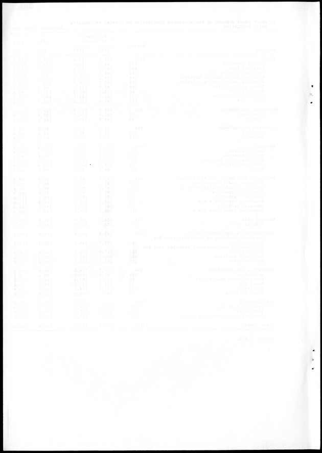 STATISTICAL YEARBOOK NETHERLANDS ANTILLES 1988 - Blank Page