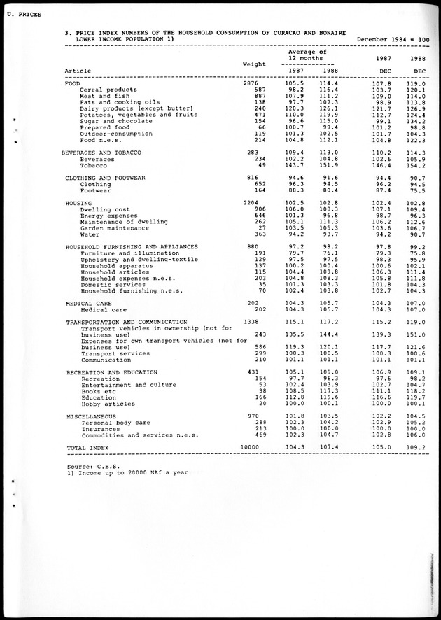 STATISTICAL YEARBOOK NETHERLANDS ANTILLES 1988 - Page 113