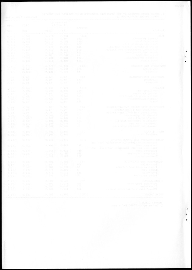 STATISTICAL YEARBOOK NETHERLANDS ANTILLES 1988 - Blank Page