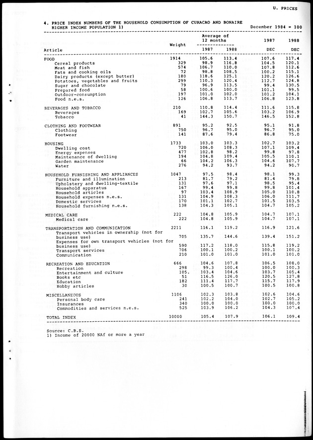 STATISTICAL YEARBOOK NETHERLANDS ANTILLES 1988 - Page 115