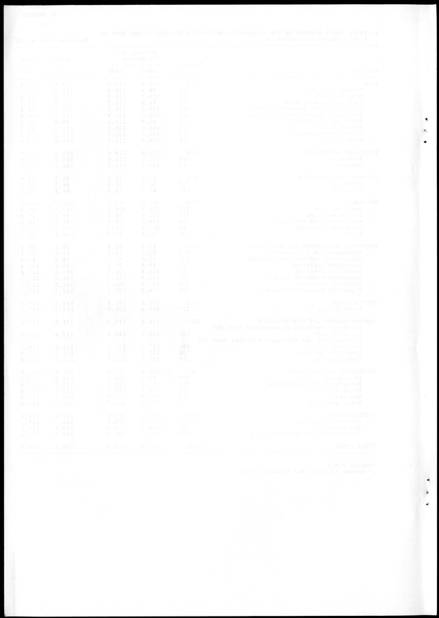 STATISTICAL YEARBOOK NETHERLANDS ANTILLES 1988 - Blank Page
