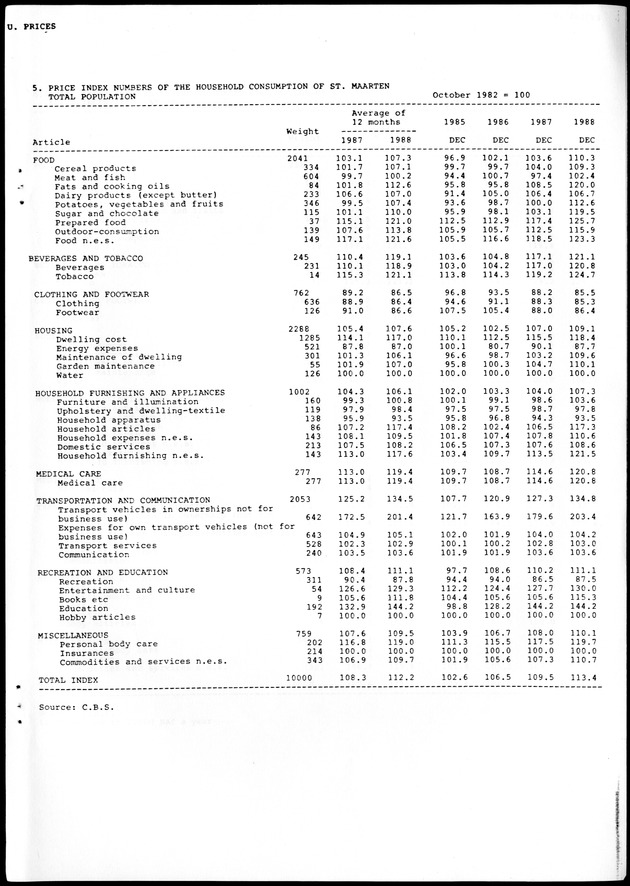 STATISTICAL YEARBOOK NETHERLANDS ANTILLES 1988 - Page 117