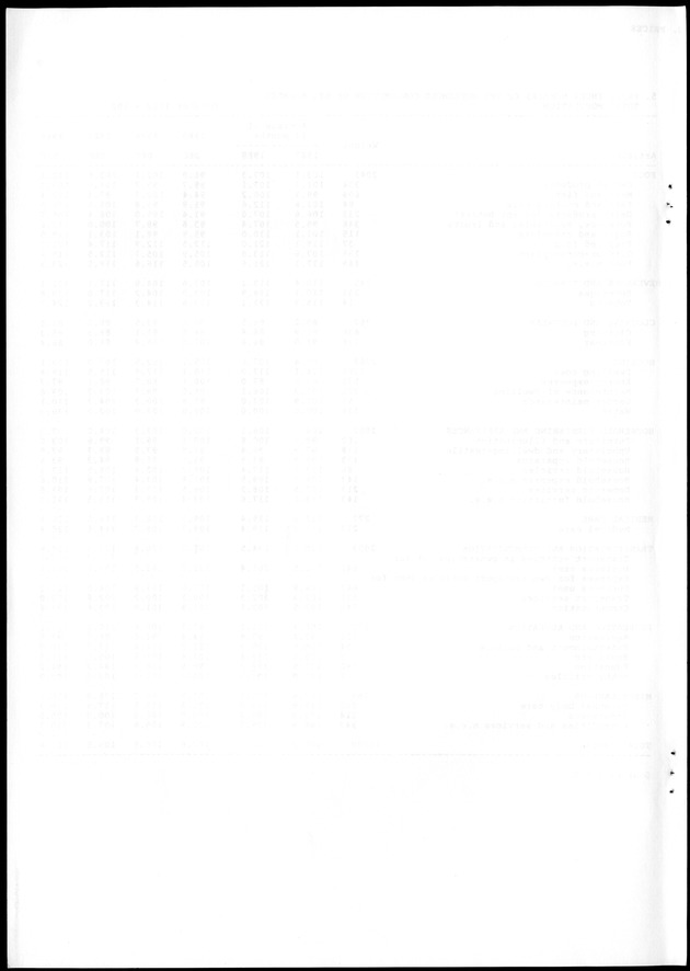 STATISTICAL YEARBOOK NETHERLANDS ANTILLES 1988 - Blank Page