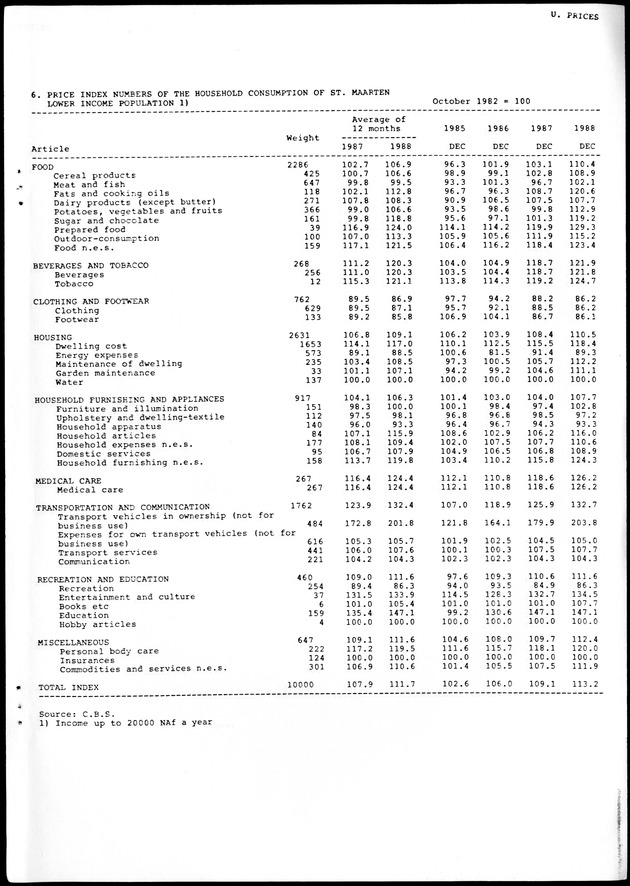 STATISTICAL YEARBOOK NETHERLANDS ANTILLES 1988 - Page 119
