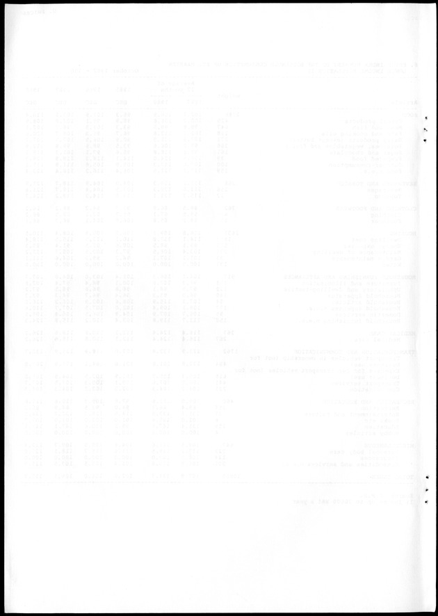 STATISTICAL YEARBOOK NETHERLANDS ANTILLES 1988 - Blank Page