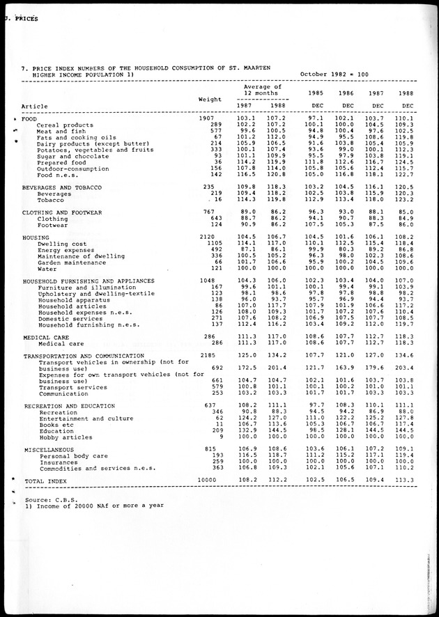 STATISTICAL YEARBOOK NETHERLANDS ANTILLES 1988 - Page 121