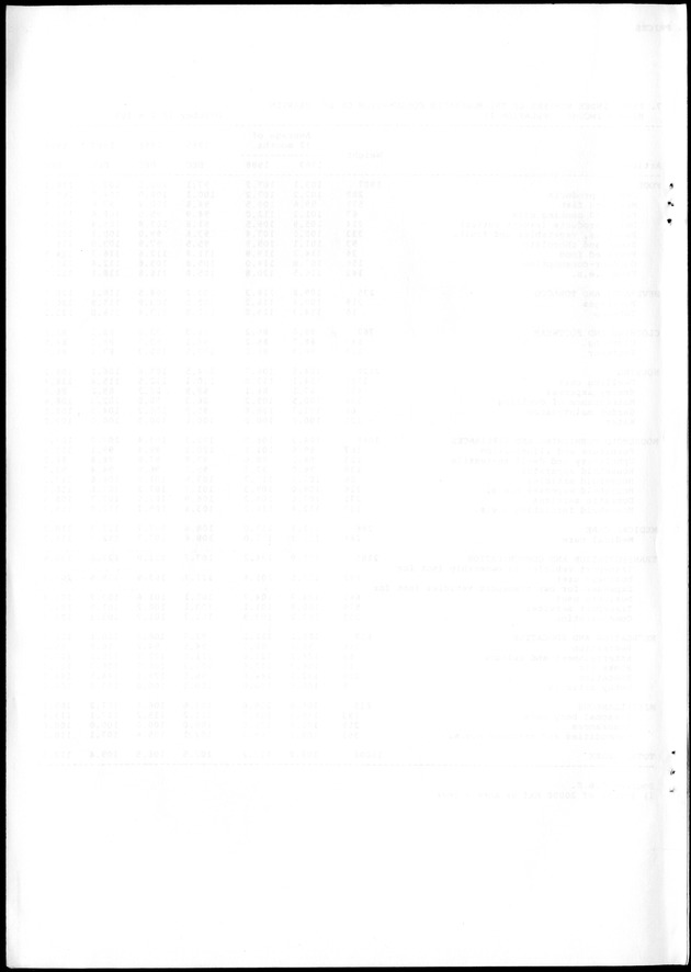 STATISTICAL YEARBOOK NETHERLANDS ANTILLES 1988 - Blank Page