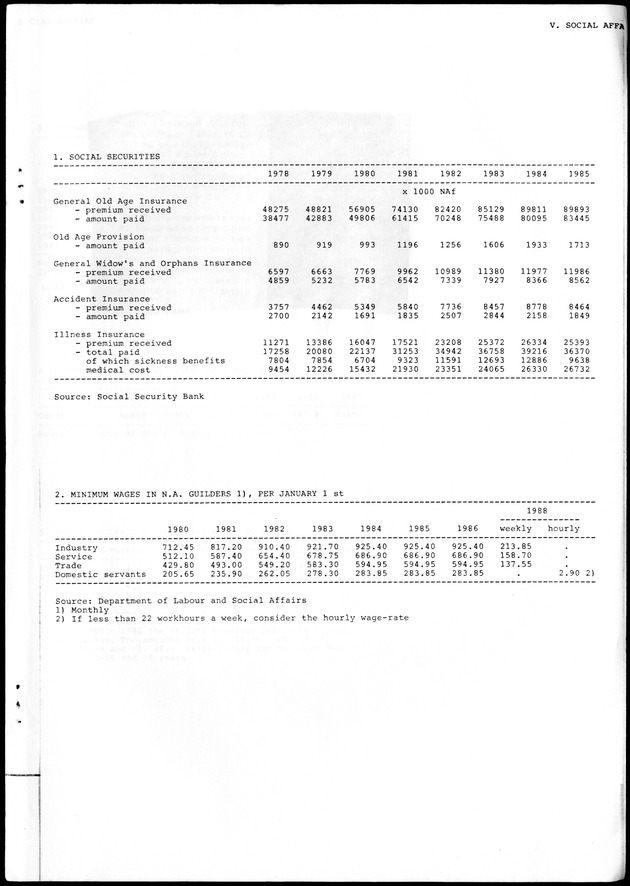 STATISTICAL YEARBOOK NETHERLANDS ANTILLES 1988 - Page 123