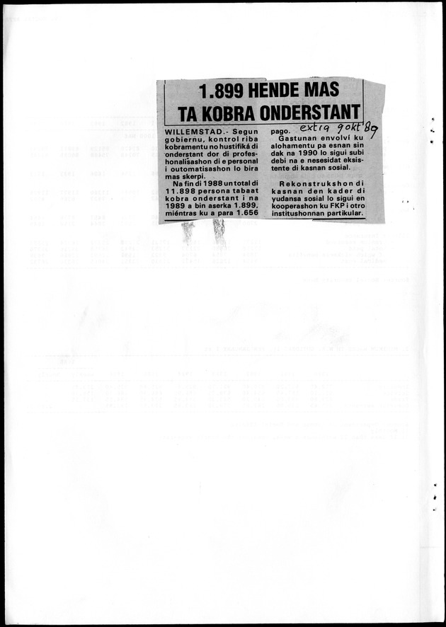 STATISTICAL YEARBOOK NETHERLANDS ANTILLES 1988 - Page 124