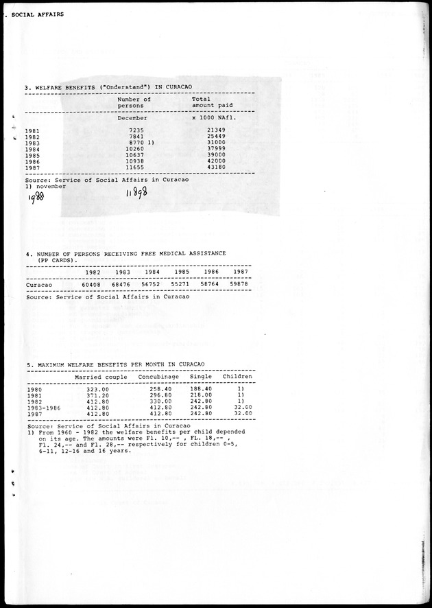 STATISTICAL YEARBOOK NETHERLANDS ANTILLES 1988 - Page 125