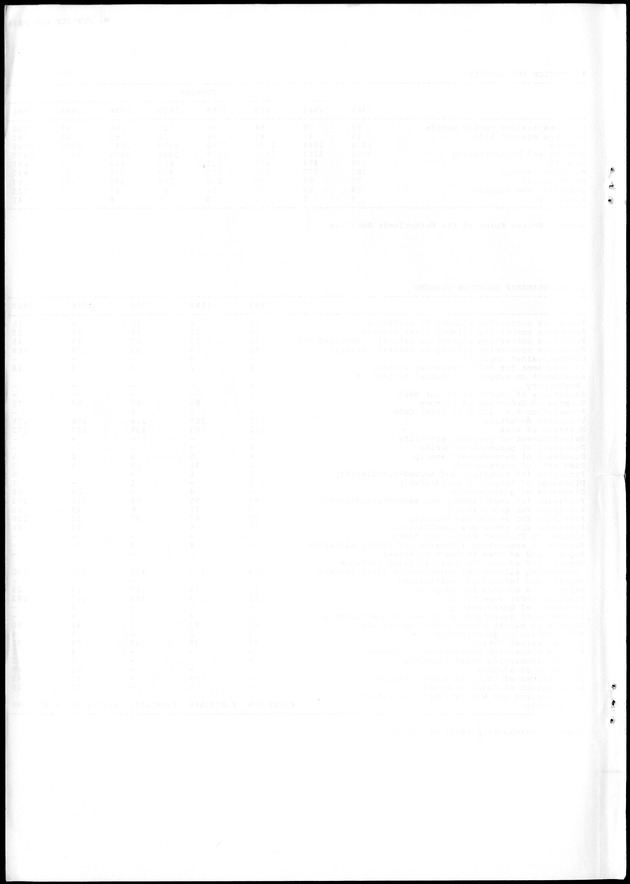 STATISTICAL YEARBOOK NETHERLANDS ANTILLES 1988 - Blank Page
