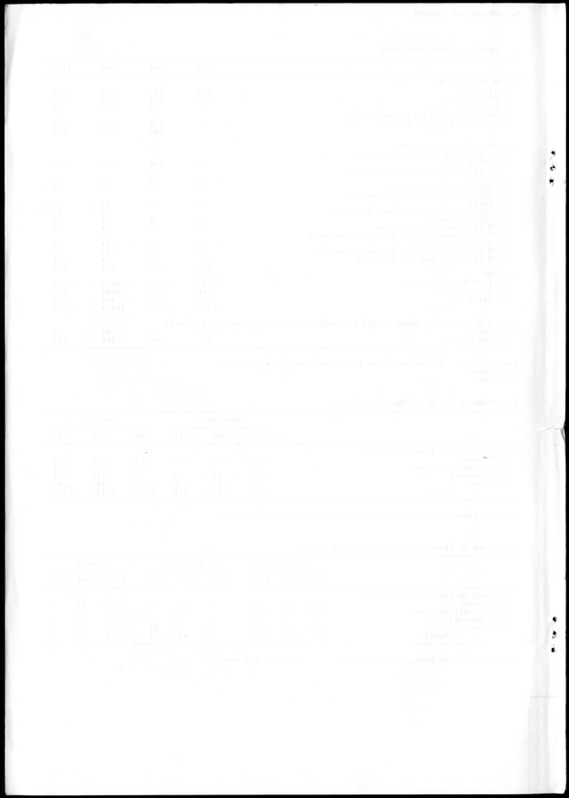 STATISTICAL YEARBOOK NETHERLANDS ANTILLES 1988 - Blank Page
