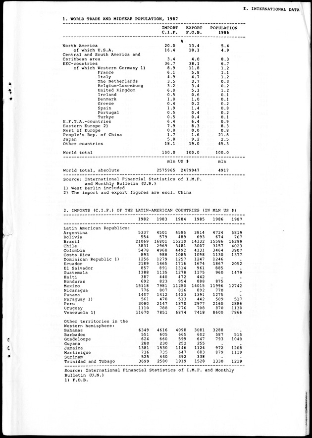 STATISTICAL YEARBOOK NETHERLANDS ANTILLES 1988 - Page 131