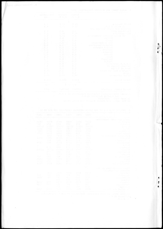 STATISTICAL YEARBOOK NETHERLANDS ANTILLES 1988 - Blank Page