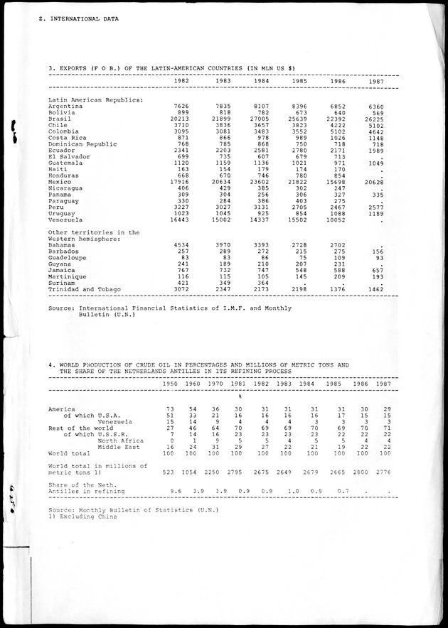 STATISTICAL YEARBOOK NETHERLANDS ANTILLES 1988 - Page 133