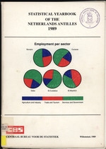 STATISTICAL YEARBOOK NETHERLANDS ANTILLES 1989