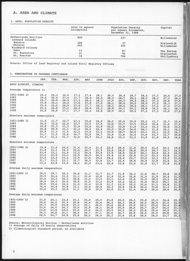 STATISTICAL YEARBOOK NETHERLANDS ANTILLES 1989 - Page 2