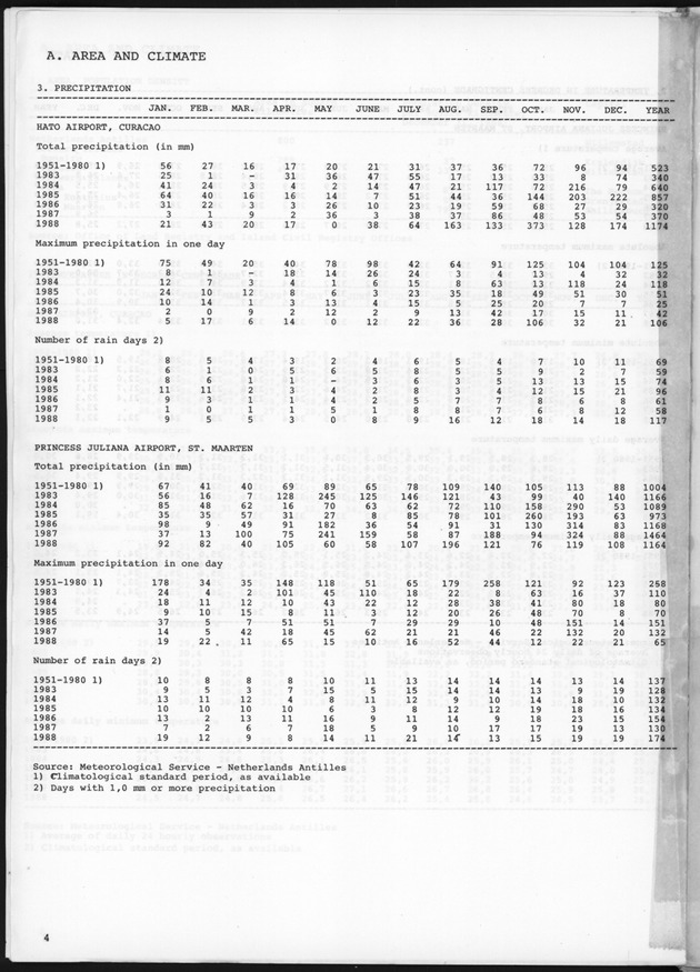 STATISTICAL YEARBOOK NETHERLANDS ANTILLES 1989 - Page 4