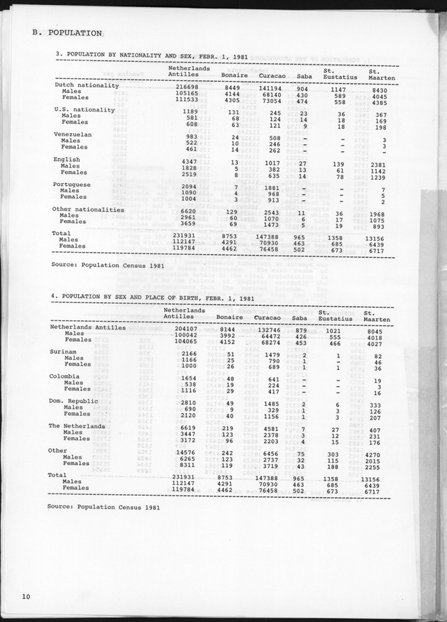 STATISTICAL YEARBOOK NETHERLANDS ANTILLES 1989 - Page 10