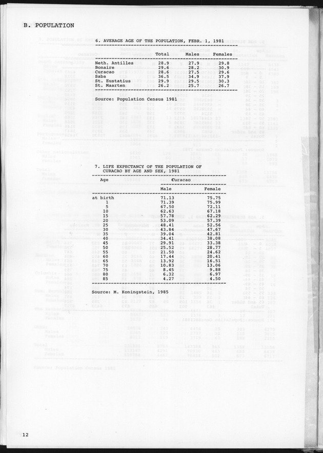 STATISTICAL YEARBOOK NETHERLANDS ANTILLES 1989 - Page 12