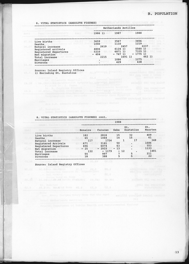 STATISTICAL YEARBOOK NETHERLANDS ANTILLES 1989 - Page 13