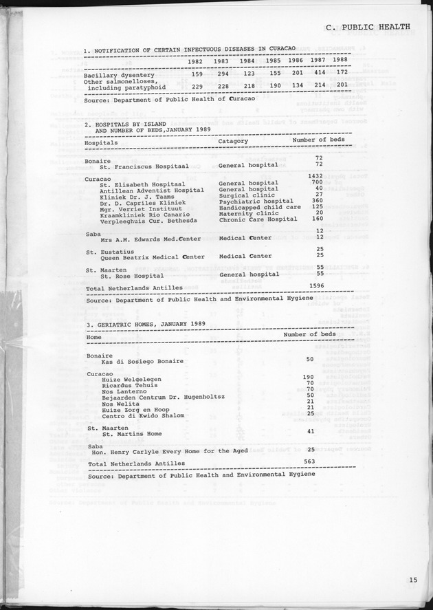 STATISTICAL YEARBOOK NETHERLANDS ANTILLES 1989 - Page 15