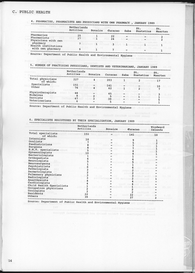 STATISTICAL YEARBOOK NETHERLANDS ANTILLES 1989 - Page 16