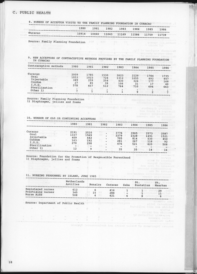 STATISTICAL YEARBOOK NETHERLANDS ANTILLES 1989 - Page 18