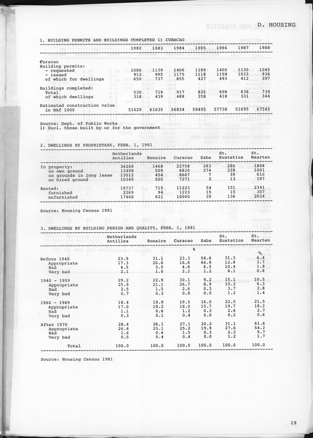 STATISTICAL YEARBOOK NETHERLANDS ANTILLES 1989 - Page 19