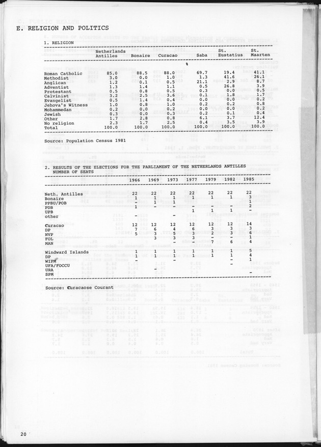 STATISTICAL YEARBOOK NETHERLANDS ANTILLES 1989 - Page 20