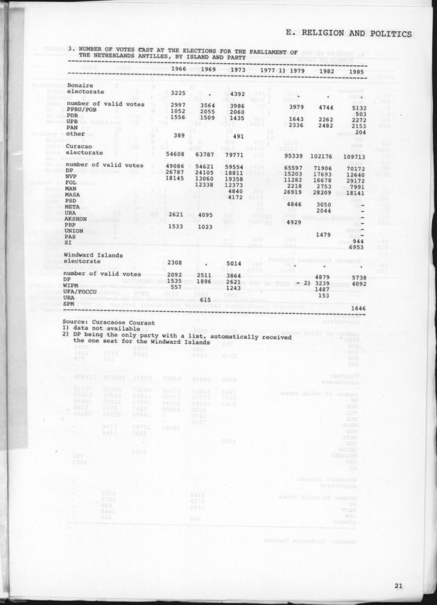 STATISTICAL YEARBOOK NETHERLANDS ANTILLES 1989 - Page 21