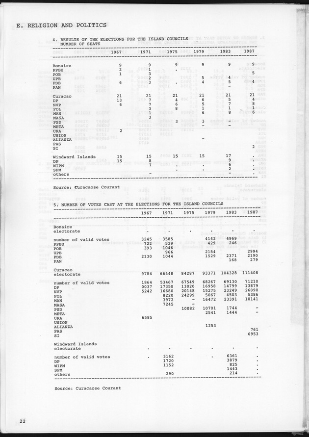 STATISTICAL YEARBOOK NETHERLANDS ANTILLES 1989 - Page 22