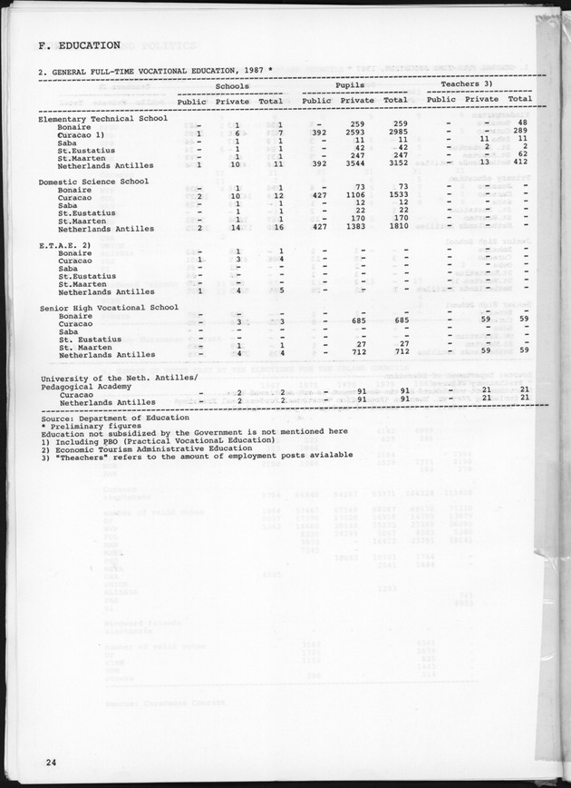 STATISTICAL YEARBOOK NETHERLANDS ANTILLES 1989 - Page 24