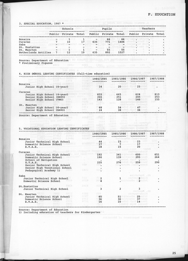 STATISTICAL YEARBOOK NETHERLANDS ANTILLES 1989 - Page 25
