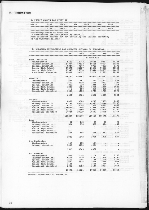 STATISTICAL YEARBOOK NETHERLANDS ANTILLES 1989 - Page 26