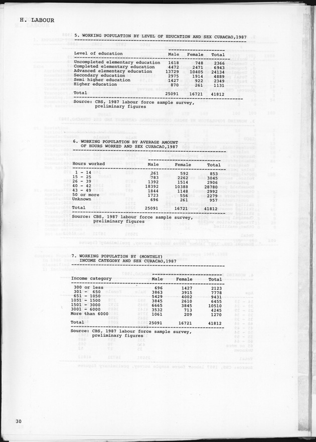 STATISTICAL YEARBOOK NETHERLANDS ANTILLES 1989 - Page 30