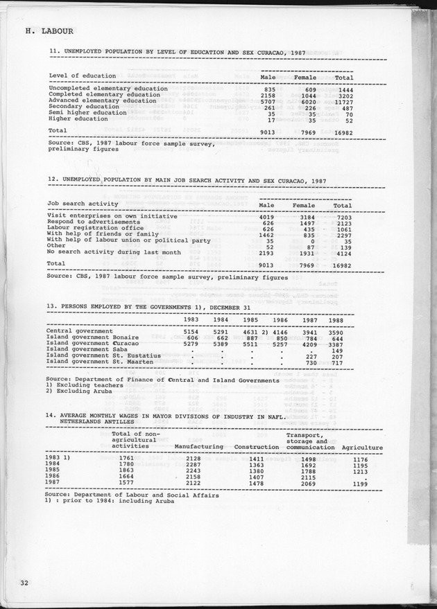 STATISTICAL YEARBOOK NETHERLANDS ANTILLES 1989 - Page 32