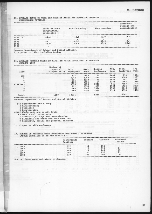 STATISTICAL YEARBOOK NETHERLANDS ANTILLES 1989 - Page 33