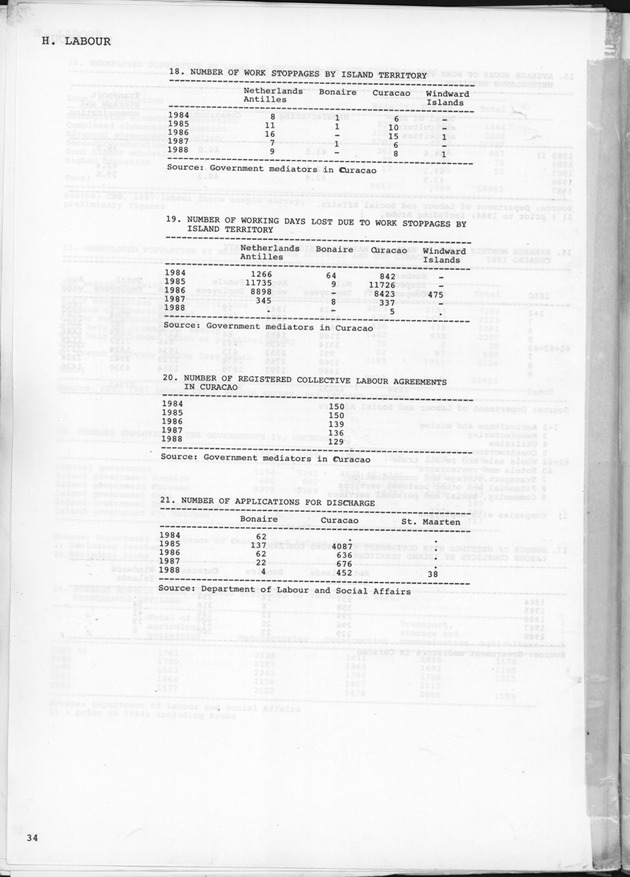 STATISTICAL YEARBOOK NETHERLANDS ANTILLES 1989 - Page 34
