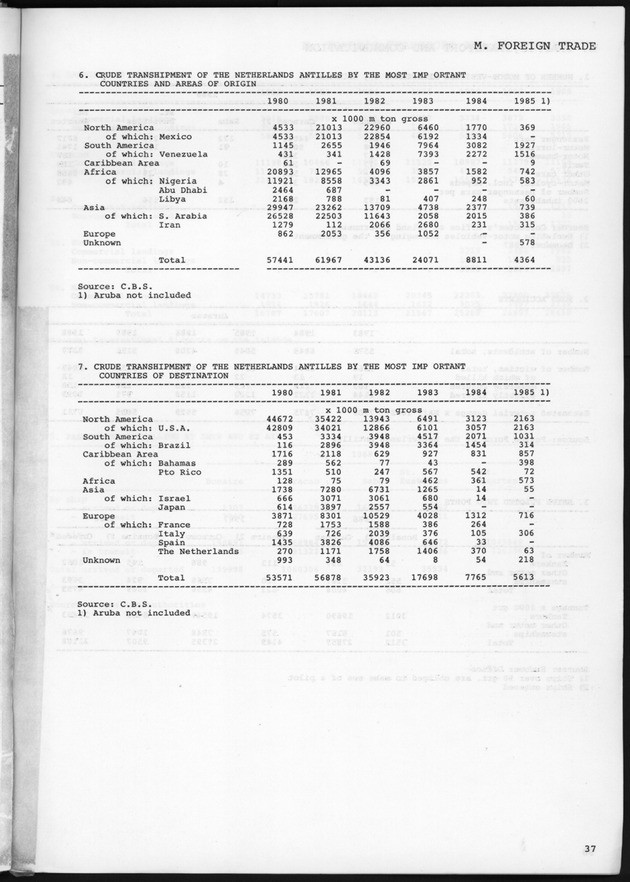 STATISTICAL YEARBOOK NETHERLANDS ANTILLES 1989 - Page 37
