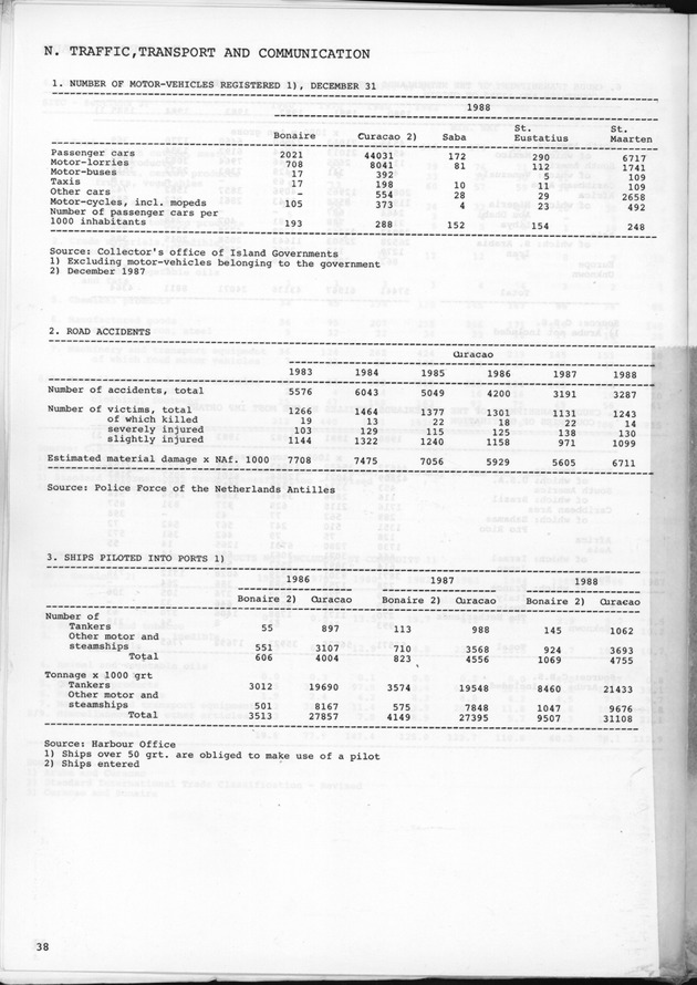 STATISTICAL YEARBOOK NETHERLANDS ANTILLES 1989 - Page 38
