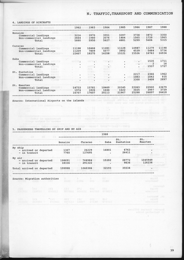 STATISTICAL YEARBOOK NETHERLANDS ANTILLES 1989 - Page 39
