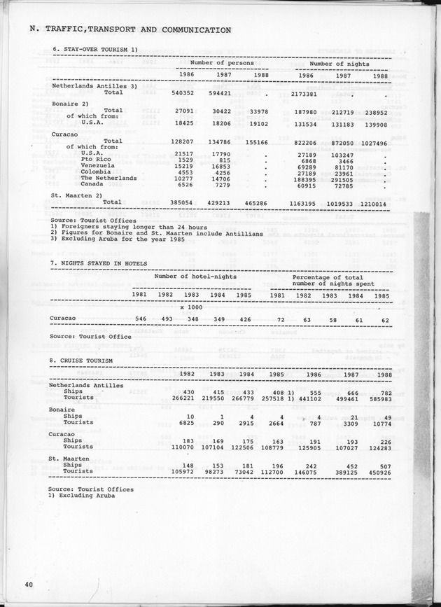 STATISTICAL YEARBOOK NETHERLANDS ANTILLES 1989 - Page 40