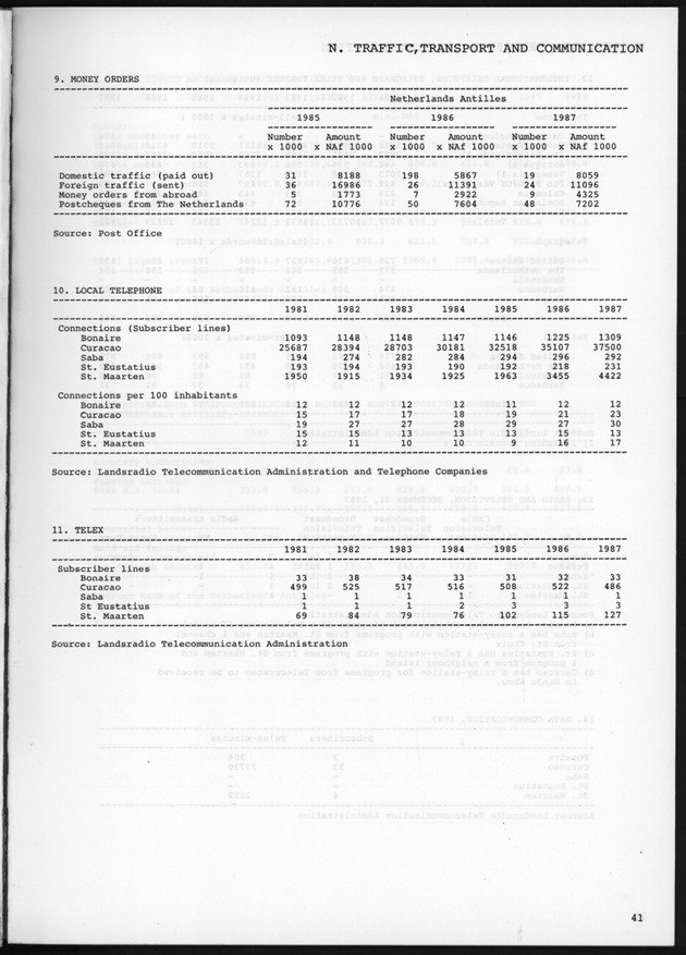 STATISTICAL YEARBOOK NETHERLANDS ANTILLES 1989 - Page 41