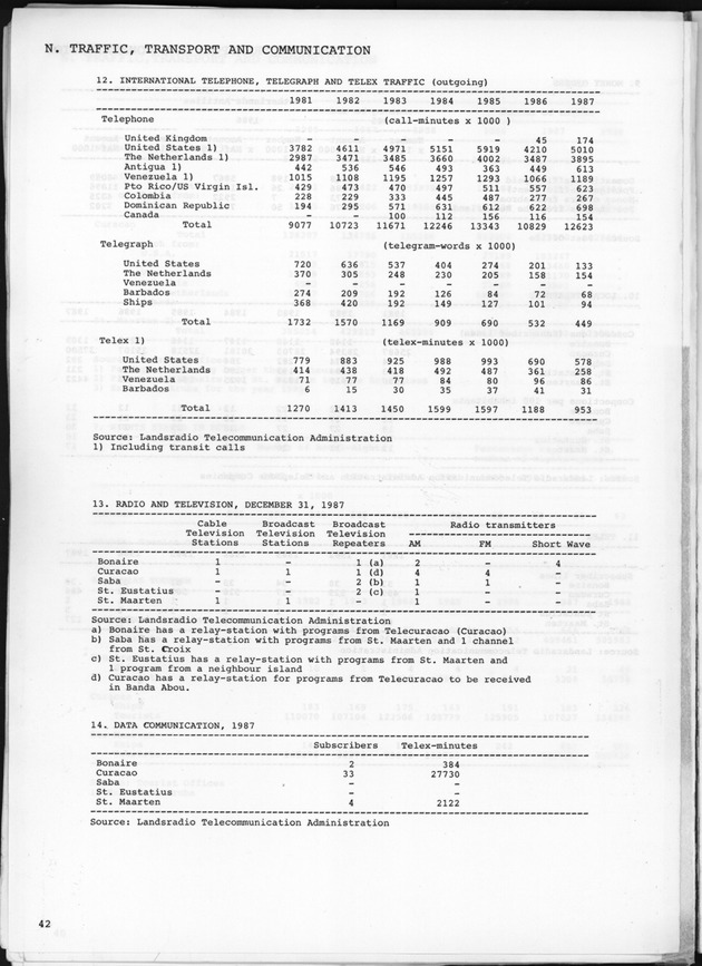 STATISTICAL YEARBOOK NETHERLANDS ANTILLES 1989 - Page 42